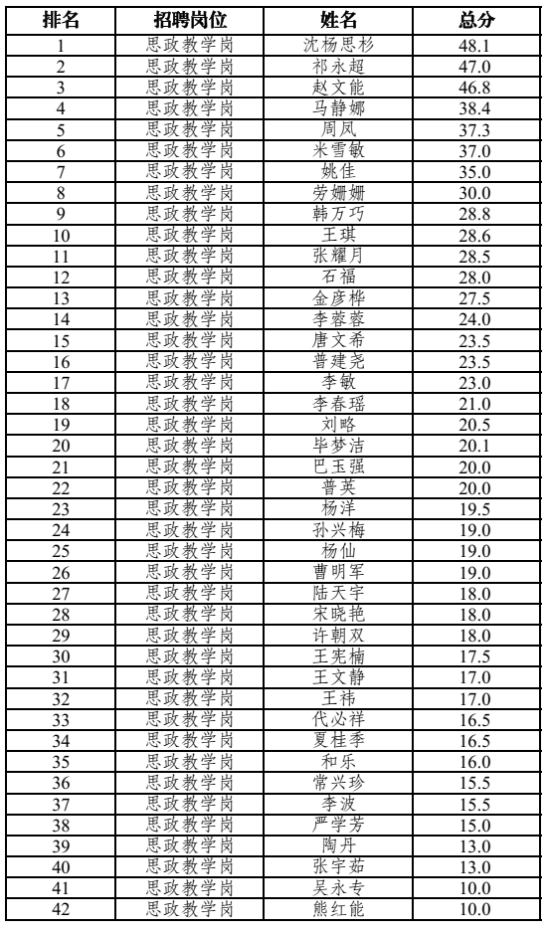 大专老师有编制吗(专科可以考教师编吗?)